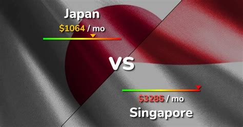 time difference between japan and singapore